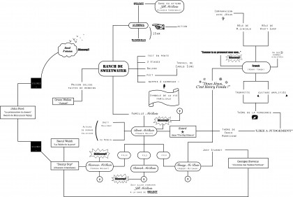 schema-1